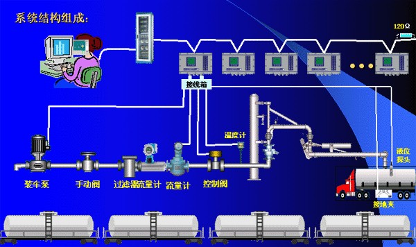 �����b܇ϵ�y